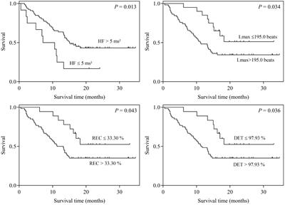 Association of heartbeat complexity with survival in advanced non-small cell lung cancer patients